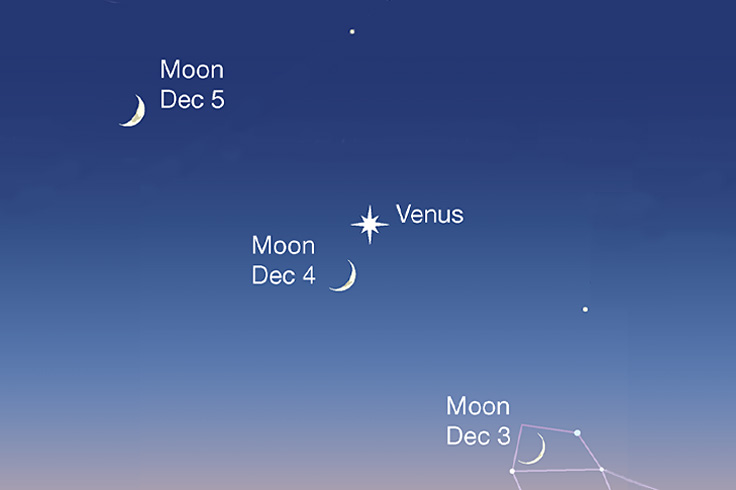 This Week’s Sky at a Glance, November 29 – December 8