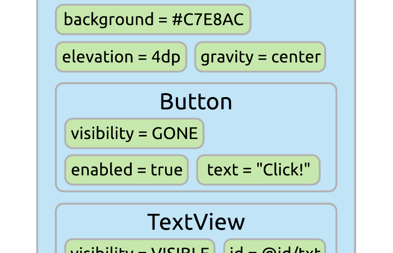 The stateful widget tree