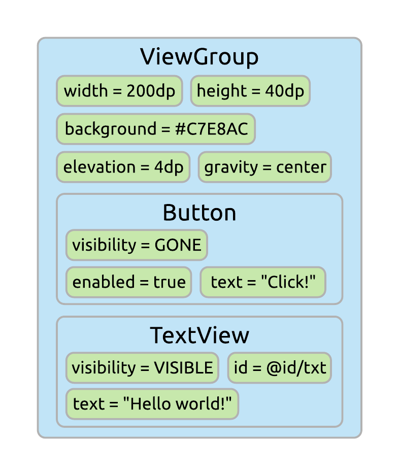 Thoughts about State Handling on Android