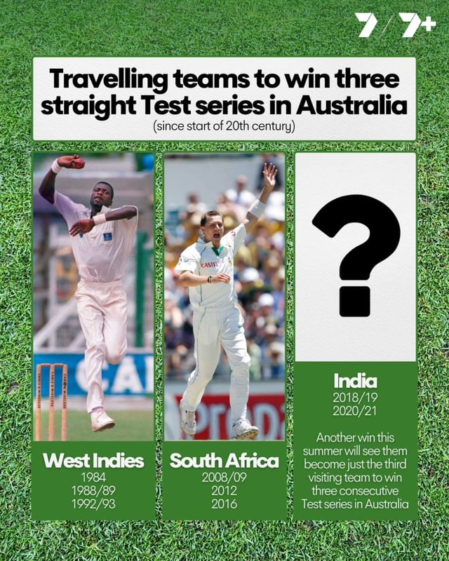 Traveling teams to win three consecutive men’s Test series in Australia (since the start of 20th century)