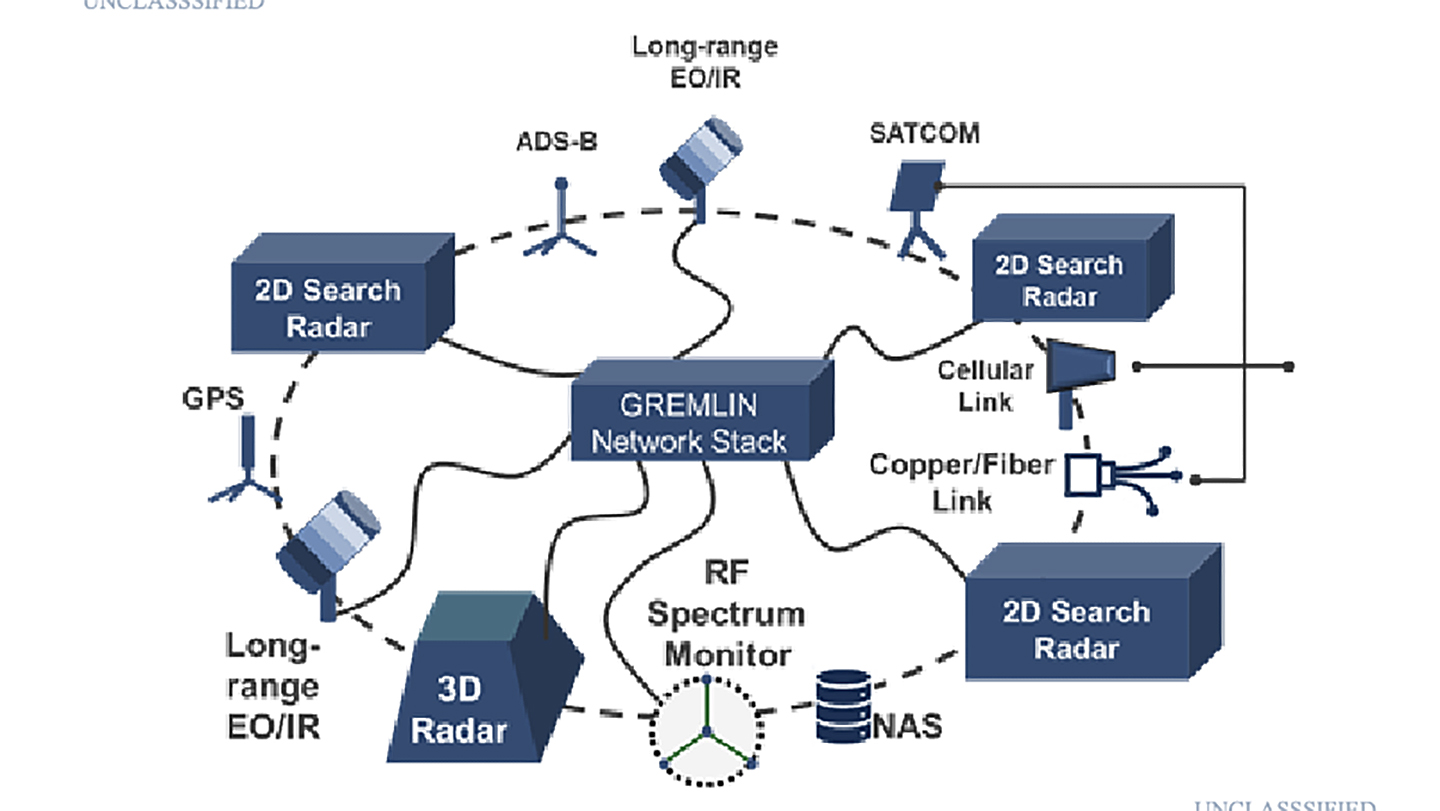 US’s UFO-Hunting Aerial Surveillance System Detailed In Report