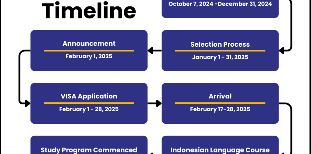 Universitas Muhammadiyah Surakarta – Myanmar Study Abroad