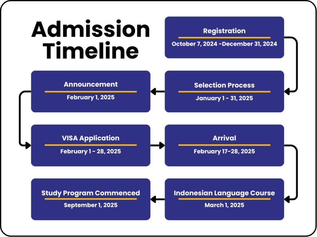 Universitas Muhammadiyah Surakarta – Myanmar Study Abroad