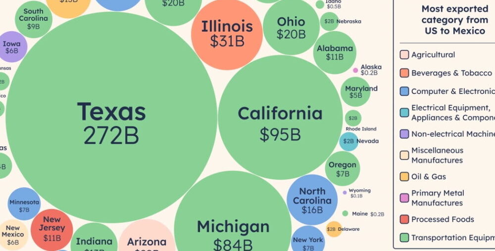 Visualized: Which U.S. States Trade the Most with Mexico?