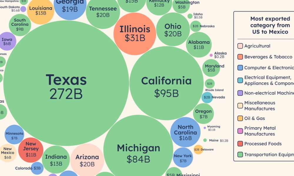 Visualized: Which U.S. States Trade the Most with Mexico?