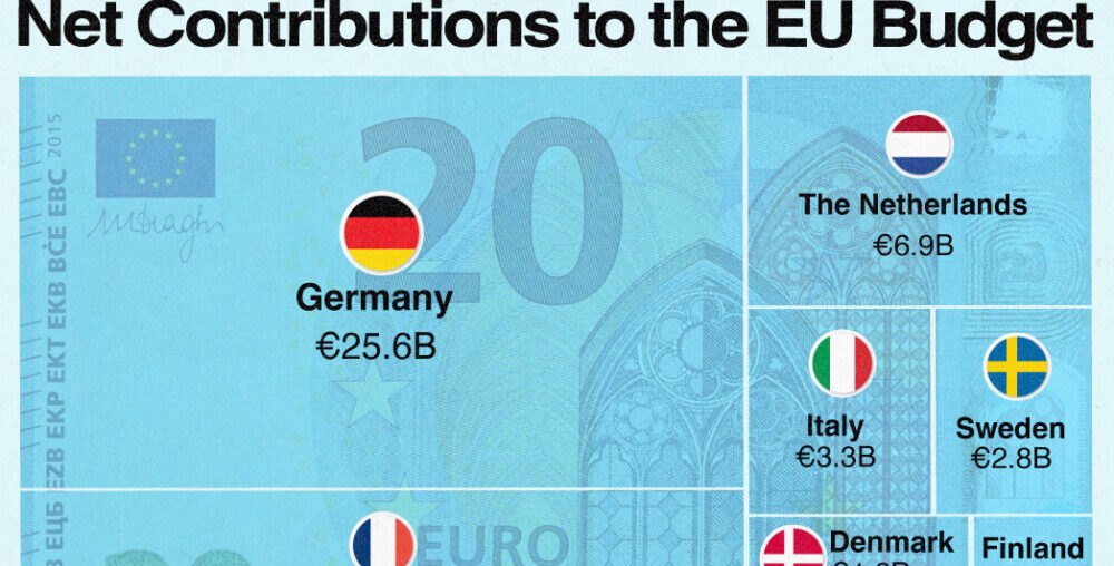 Visualized: Who Contributes the Most to the EU Budget?