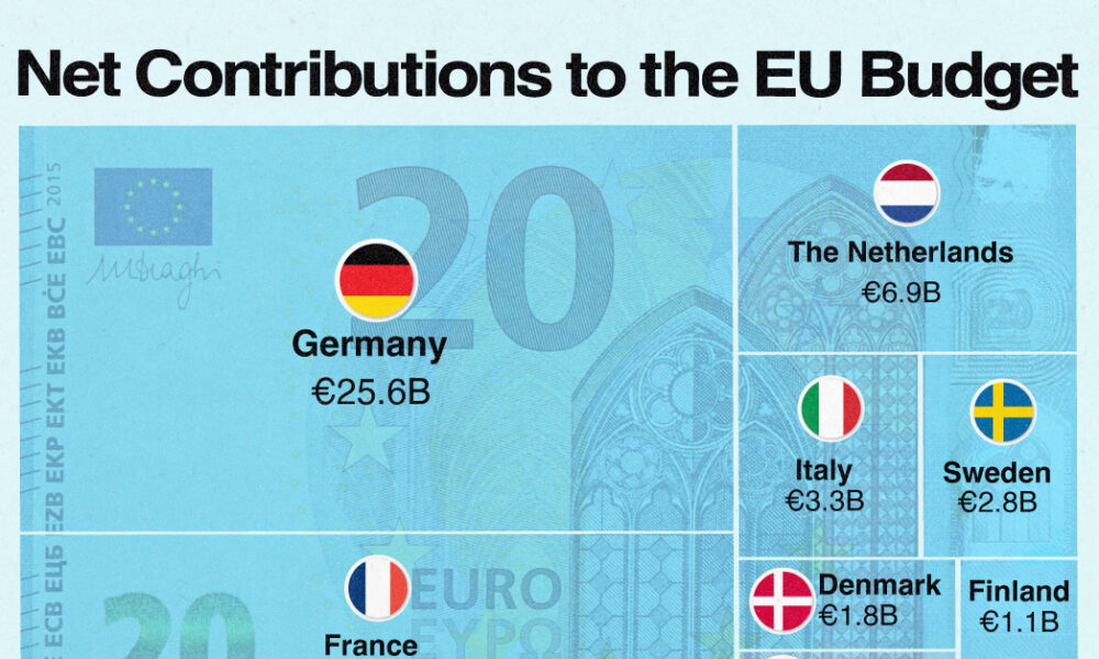 Visualized: Who Contributes the Most to the EU Budget?