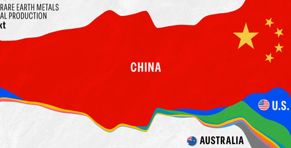 Visualizing Global Rare Earth Metals Production (1995-2023)