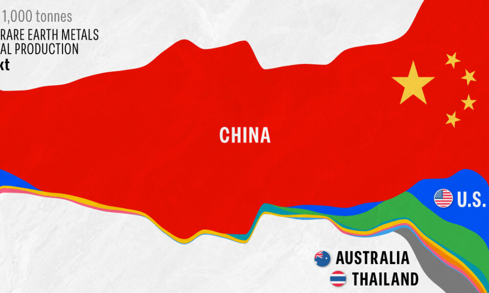 Visualizing Global Rare Earth Metals Production (1995-2023)