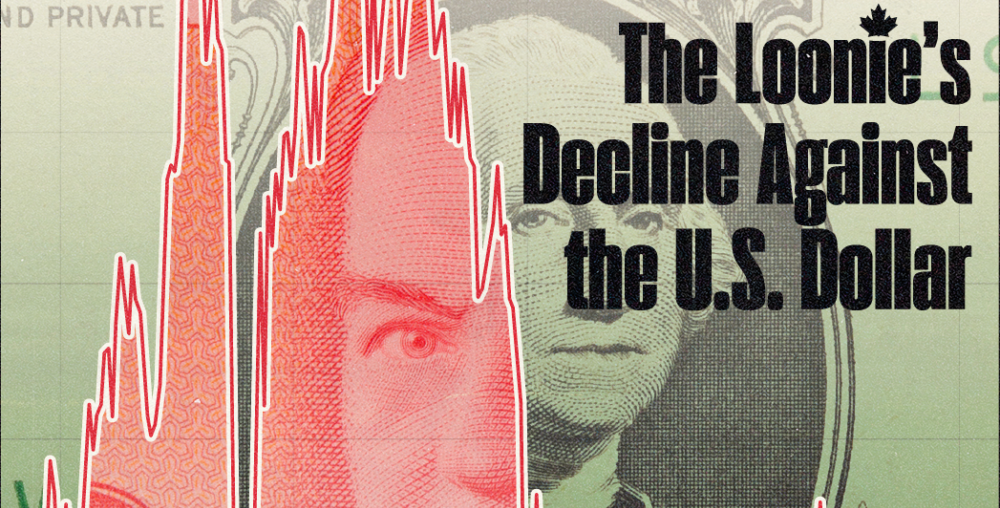 This graphic highlights the US dollar to Canadian dollar exchange rate from 2004 to 2024.