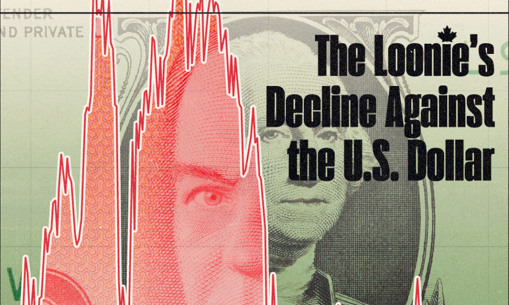 Visualizing the Decline of the Canadian Dollar