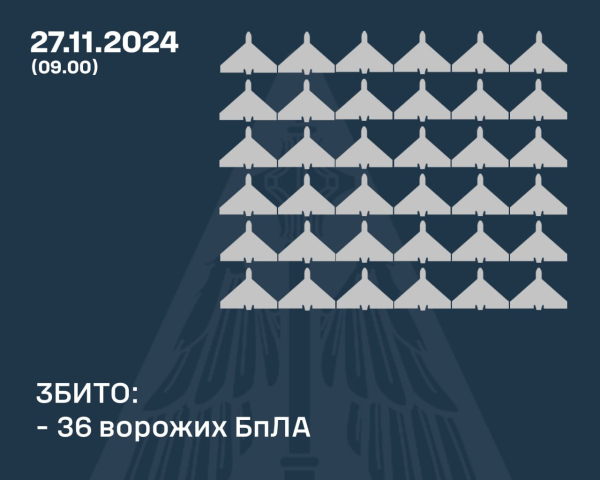 Повітряні сили розкрили подробиці нічної атаки росіян