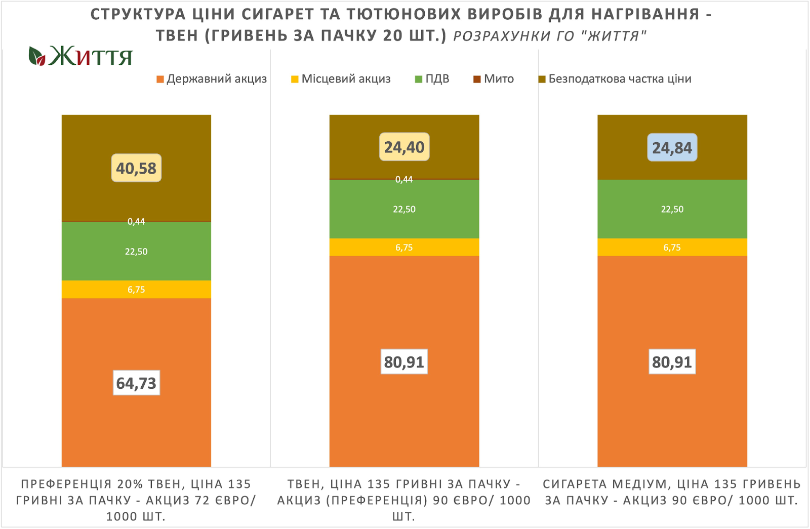 Як Мінфін домовився з тютюновою індустрією про пільгу та прикривається позицією МВФ