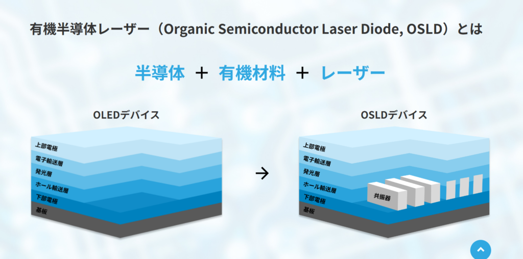「有機半導体レーザー」の実用化を目指すKOALA Tech、シリーズB追加で5.7億円調達ーー次世代ディスプレイ技術の開発を加速 - BRIDGE（ブリッジ）テクノロジー＆スタートアップ情報