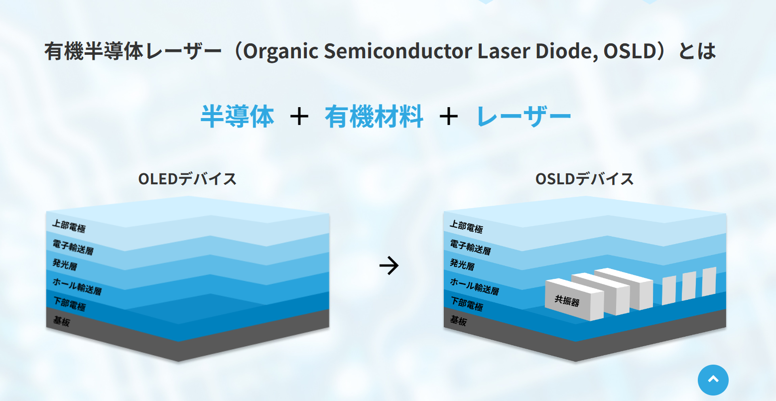 「有機半導体レーザー」の実用化を目指すKOALA Tech、シリーズB追加で5.7億円調達ーー次世代ディスプレイ技術の開発を加速 – BRIDGE（ブリッジ）テクノロジー＆スタートアップ情報